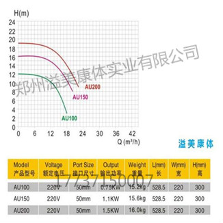 專業(yè)溫泉泳池泵 AU系列-2_meitu_54.jpg